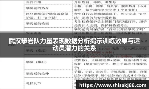 武汉攀岩队力量表现数据分析揭示训练效果与运动员潜力的关系